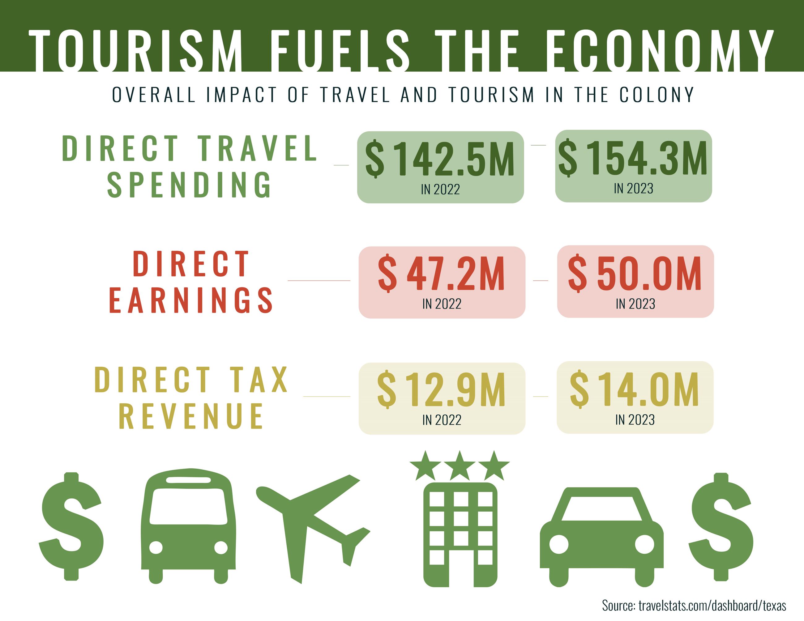 2024 Website Graphics - Economy