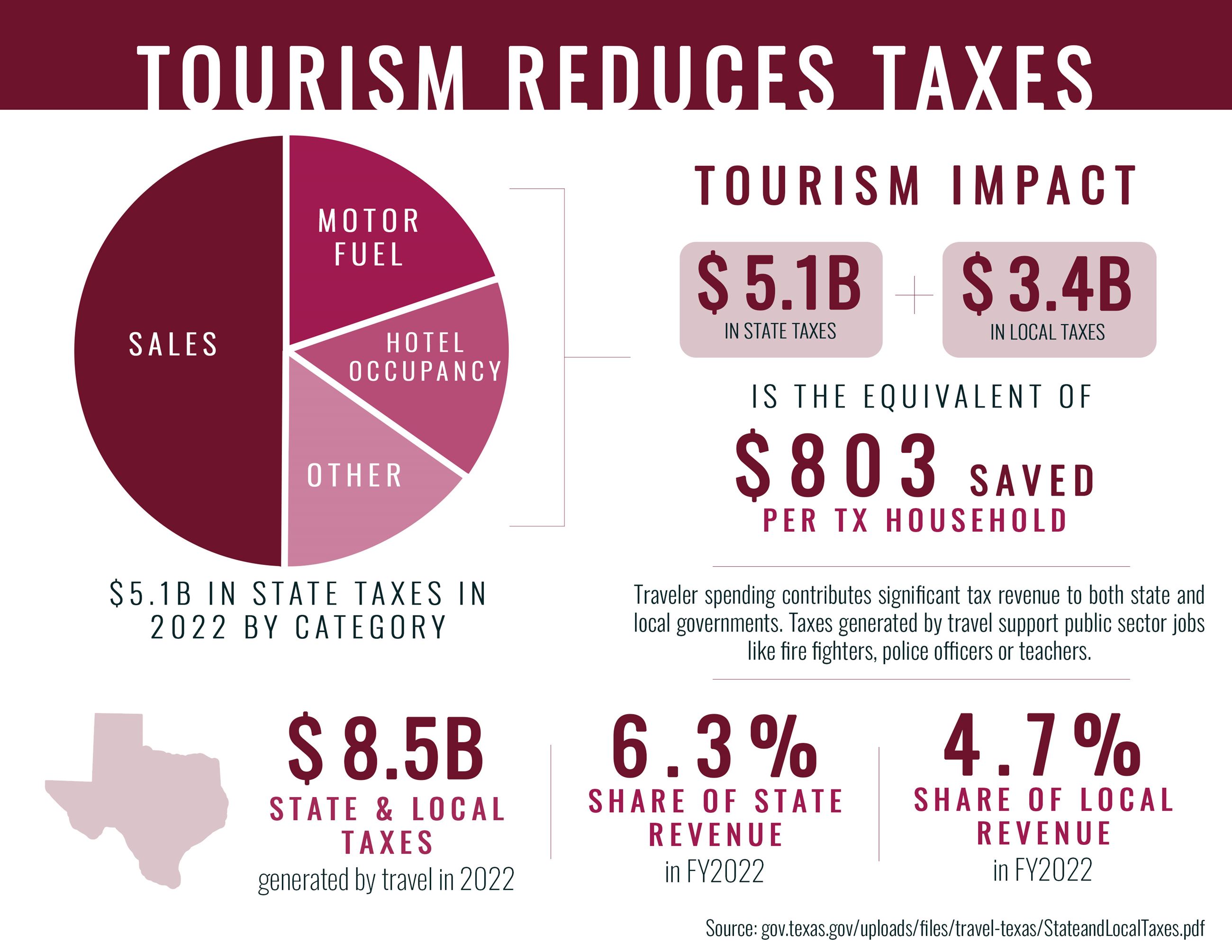 2024 Website Graphics - Taxes